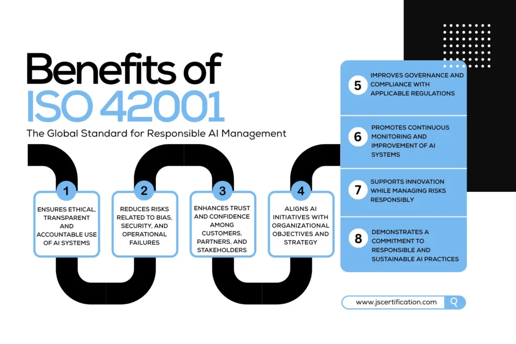 ISO 42001 certification