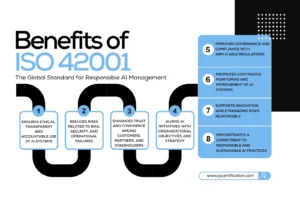 ISO 42001 certification